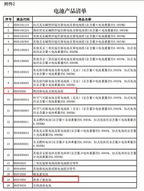 2026年起电池出口退税率下调至6%并于2027年取消