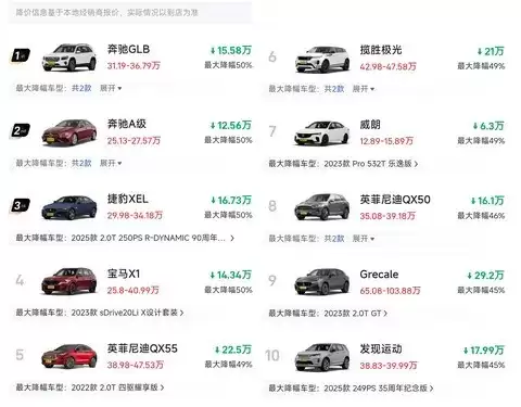 2026年燃油车降价潮席卷全市场