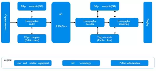 微云全息(NASDAQ:HOLO)布局前沿通信 构建多维数字全息远程交互