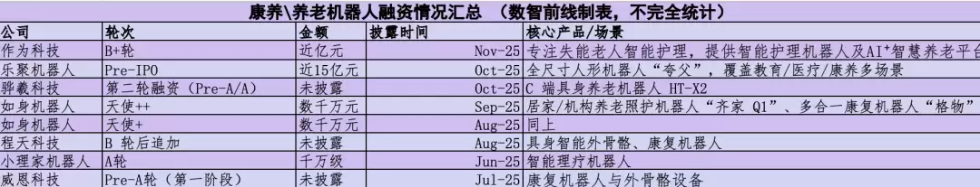 3.1亿人的养老需求,能靠机器人来解决吗?