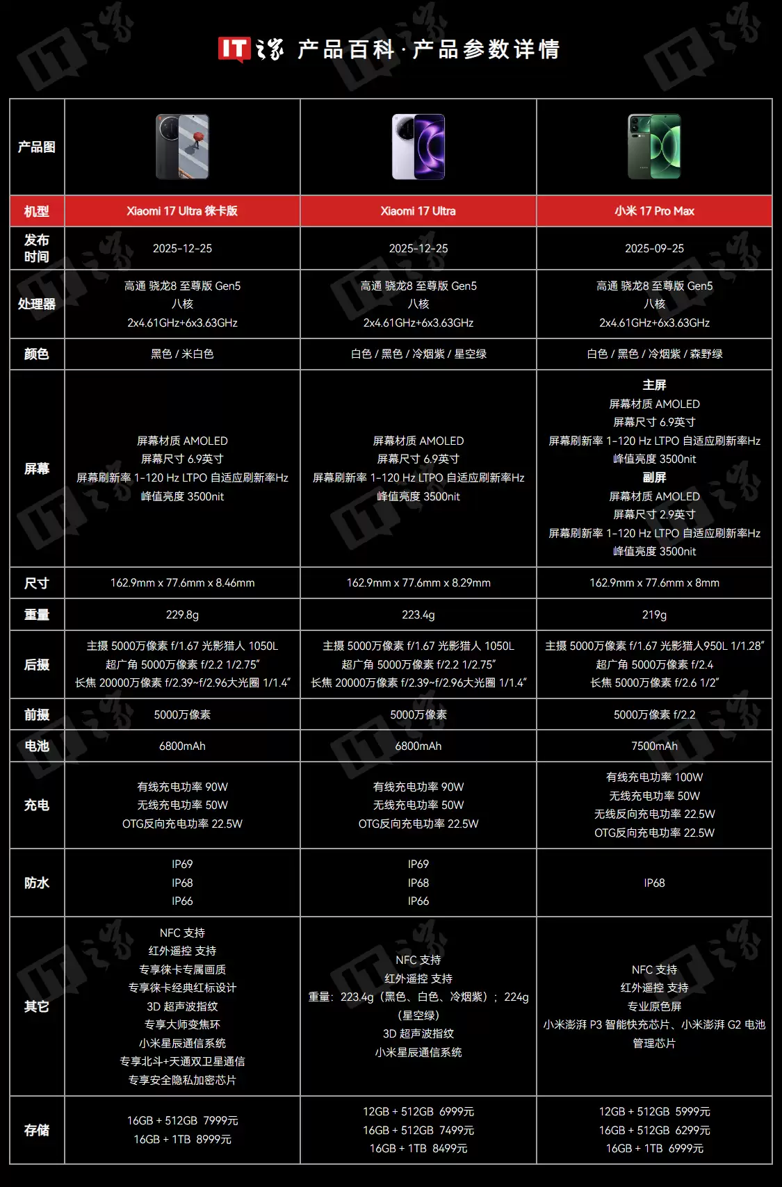 小米 17 Ultra 手机获澎拜 OS 3.0.10.0 升级,徕卡版新增变焦环纯净预览功能