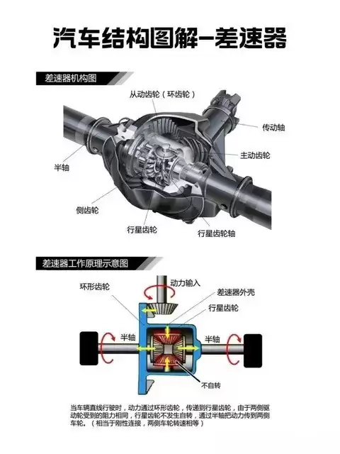 三把锁揭秘：越野脱困核心机制全解析