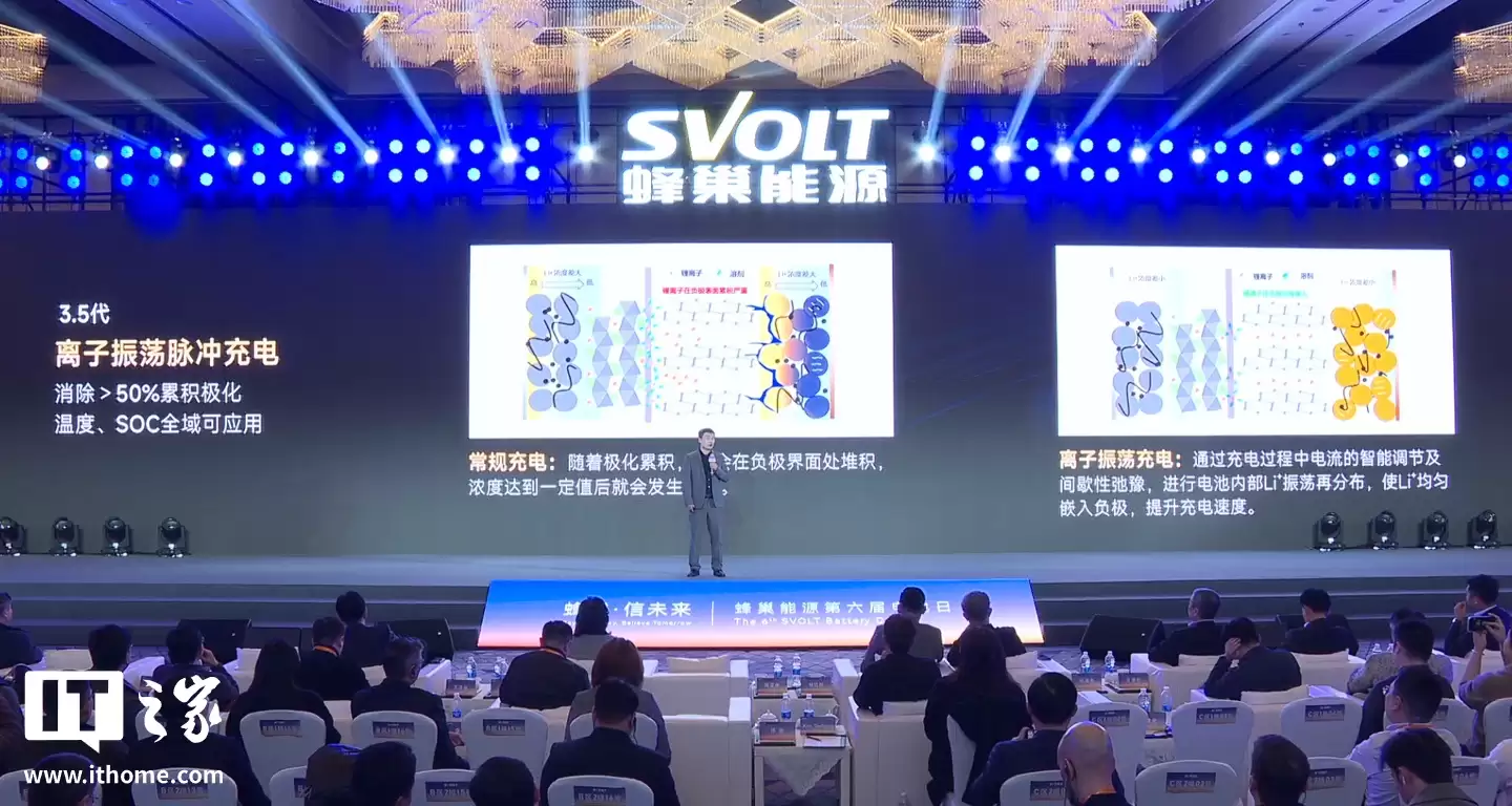 蜂巢能源发布 3.5 代离子震荡脉冲充电技术:快充提速 25%、不增加成本,三季度上车