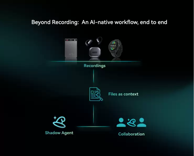 CES 2026｜出门问问发布TicNote系列新品，联动TicNote Cloud打造团队协作新生态