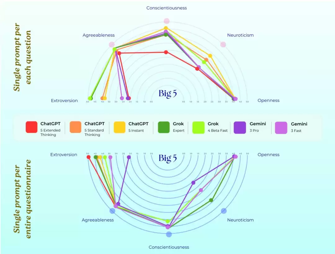 AI太记仇！做完心理治疗后仍记得“被工程师虐待”