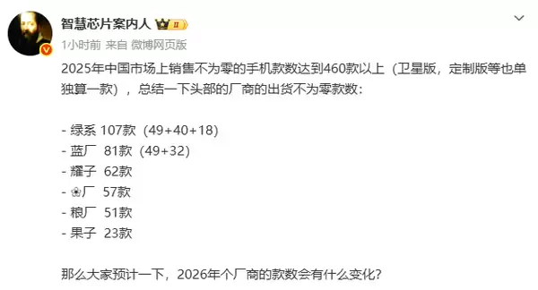 2025年中国手机市场在售机型超460款 小米数量垫底