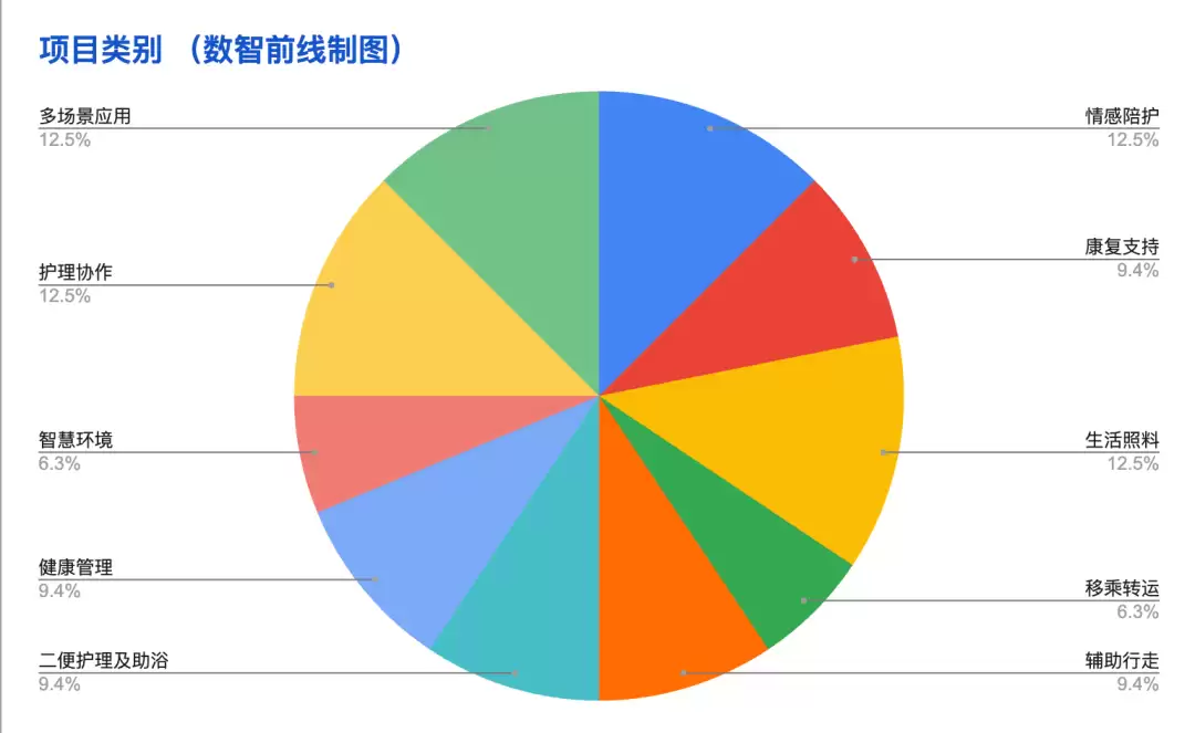 3.1亿人的养老需求,能靠机器人来解决吗?