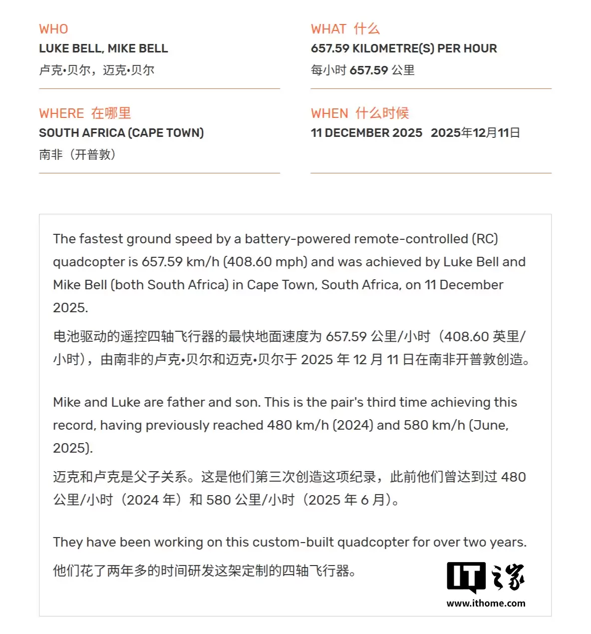 657.59 km/h！父子档自制 3D 打印无人机，刷新全球最快电池供电遥控四轴无人机纪录