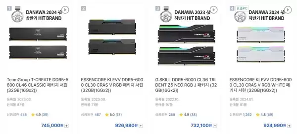 韩国内存价格彻底疯狂！16GB DDR5要价1900元，32GB套装4400元