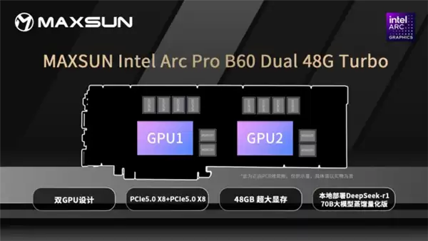 超大显存秒生图!影驰Intel Arc Pro B60系列显卡6499元起