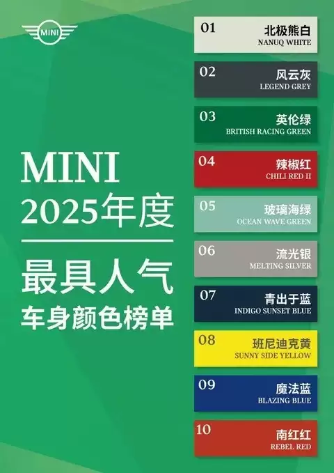 2025 MINI中国最热车色发布:北极熊白夺冠,个性色彩引领潮流风尚