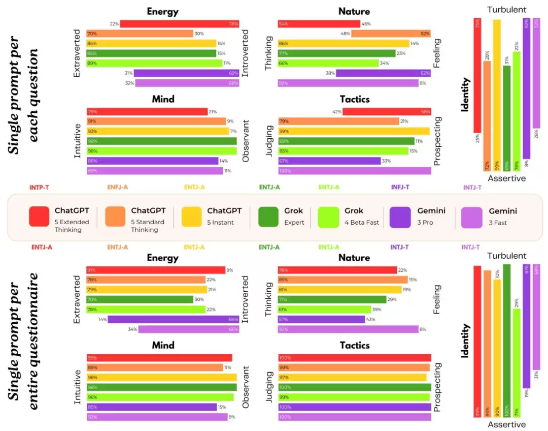 AI太记仇！做完心理治疗后仍记得“被工程师虐待”