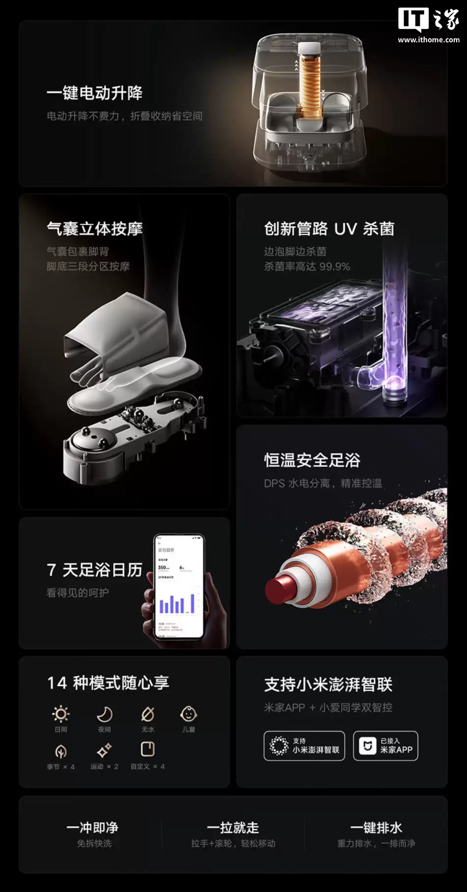 小米米家智能气囊足浴器 2 Pro 升降款礼盒装上架：含足浴包、暖身毯，1189.15元