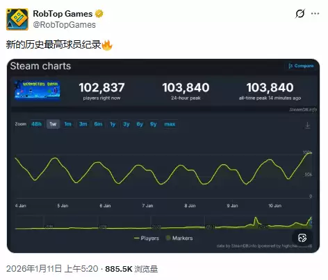 几何冲刺十二年逆袭:在线破十万背后的长青密码