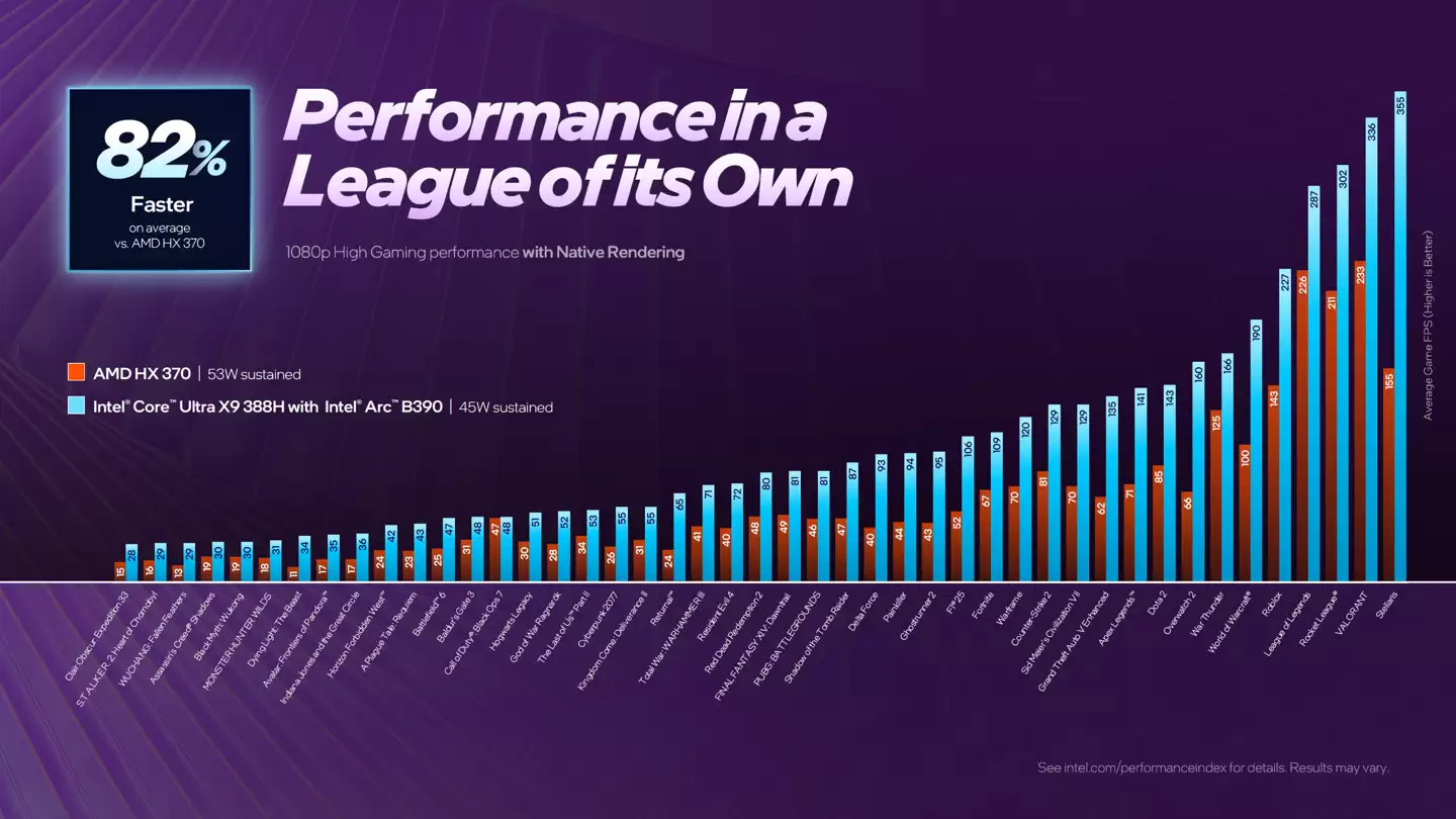 英特尔 Arc B370 核显 PassMark 跑分曝光：比 AMD Radeon 890M 高 4.75%