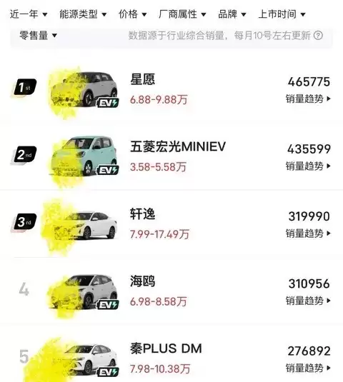 吉利2025销量破300万：星愿领跑轿车，双L车型称雄SUV