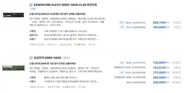 韩国内存价格彻底疯狂！16GB DDR5要价1900元，32GB套装4400元