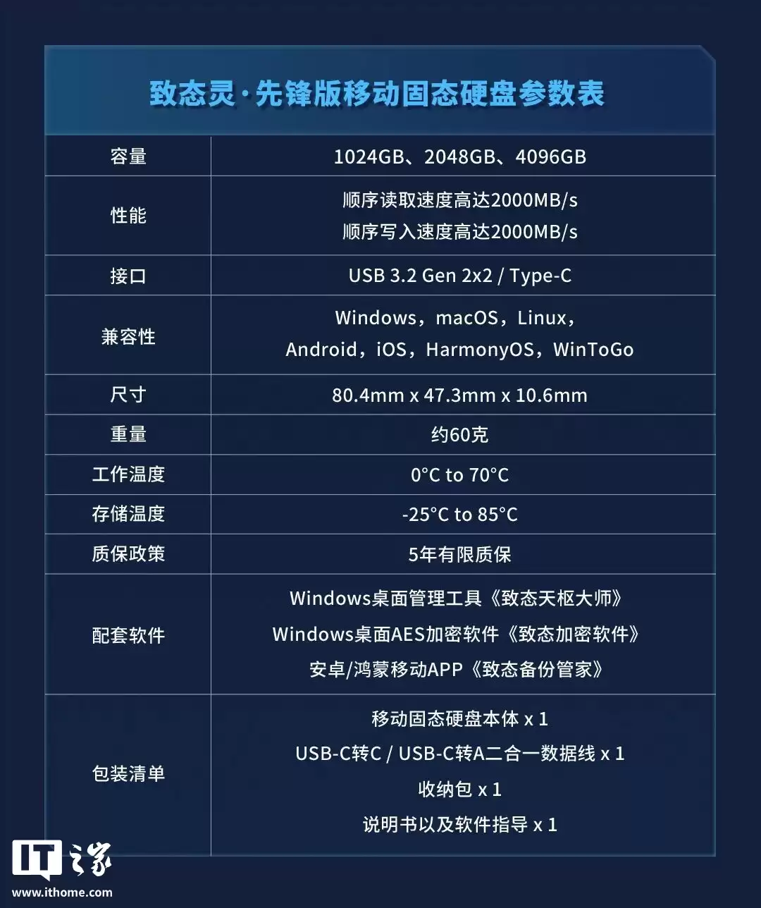 4TB 版致态灵 · 先锋版移动固态硬盘发售,2649 元