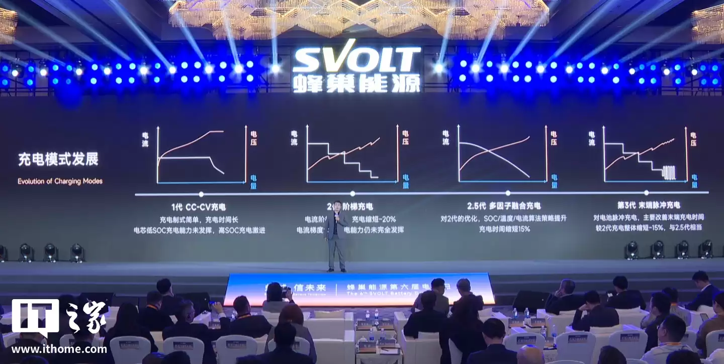 蜂巢能源发布 3.5 代离子震荡脉冲充电技术:快充提速 25%、不增加成本,三季度上车