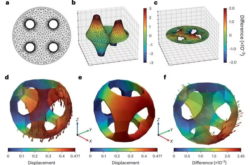 颠覆认知！Nature 子刊：类脑计算机竟是‘数学天才’
