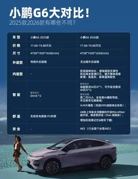 小鹏G6:冰雪智驾新标杆,17.68万起引领20万内智能SUV