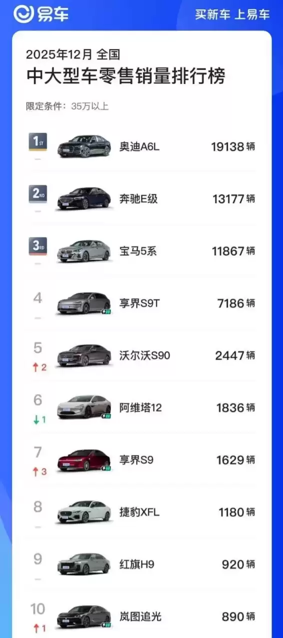 享界S9T领衔,鸿蒙智行重塑高端车市格局