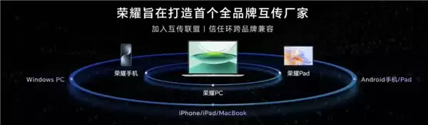 PC党狂喜!荣耀手机支持与华为Windows设备互联 文件互传、屏幕共享上线