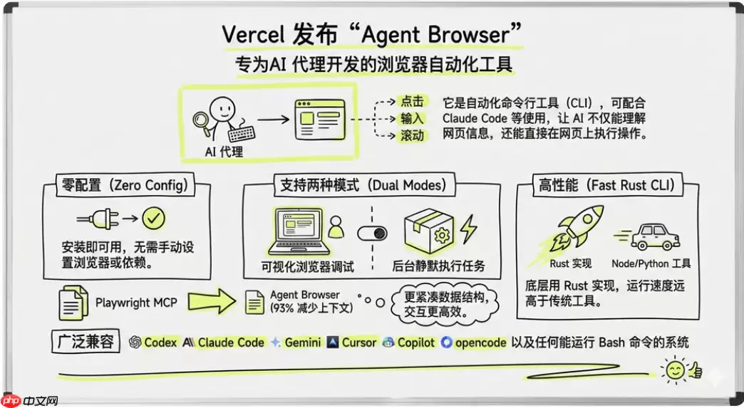 Vercel 开源 Agent Browser，让大模型直接操控网页