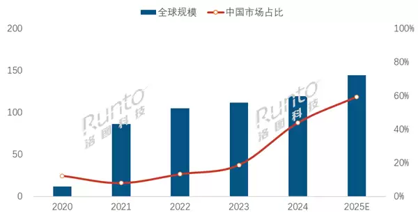 MiniLED背光迈向全彩时代：2026年全球产业迎高速增长