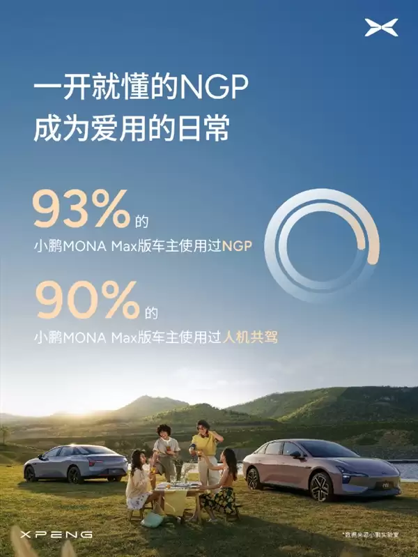 最猛小鹏MONA车主半年用AI辅助驾驶开了8.8万公里 何小鹏：我很好奇