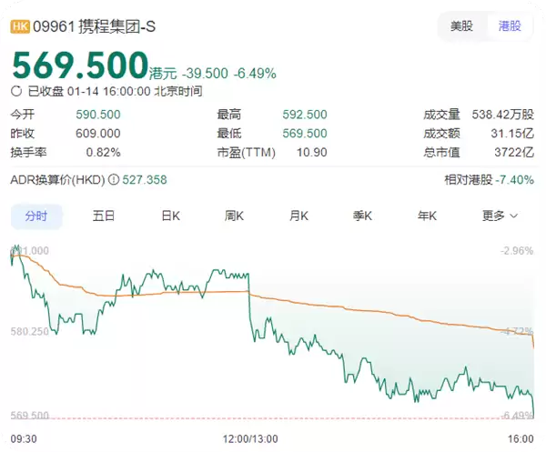 律师解读携程集团因涉嫌垄断被立案调查:最高罚年销售额10%