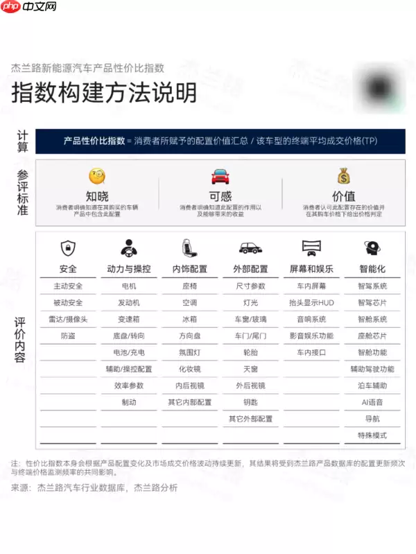 12月新能源汽车产品性价比榜单出炉：谁是最值之选？