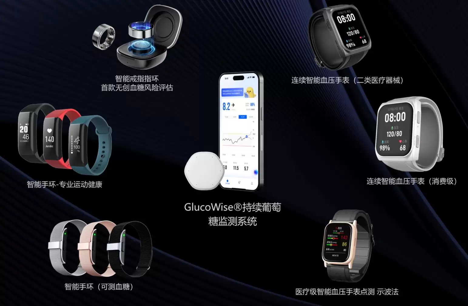 灵析生物引领全球连续体征监测新范式，硬件+AI开启健康管理新时代