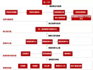 每日处理 4.5TB 增量数据，金仓 KFS 支撑运营商核心系统实现秒级同步