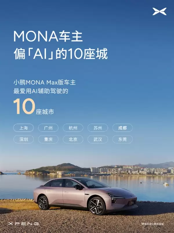 最猛小鹏MONA车主半年用AI辅助驾驶开了8.8万公里 何小鹏：我很好奇