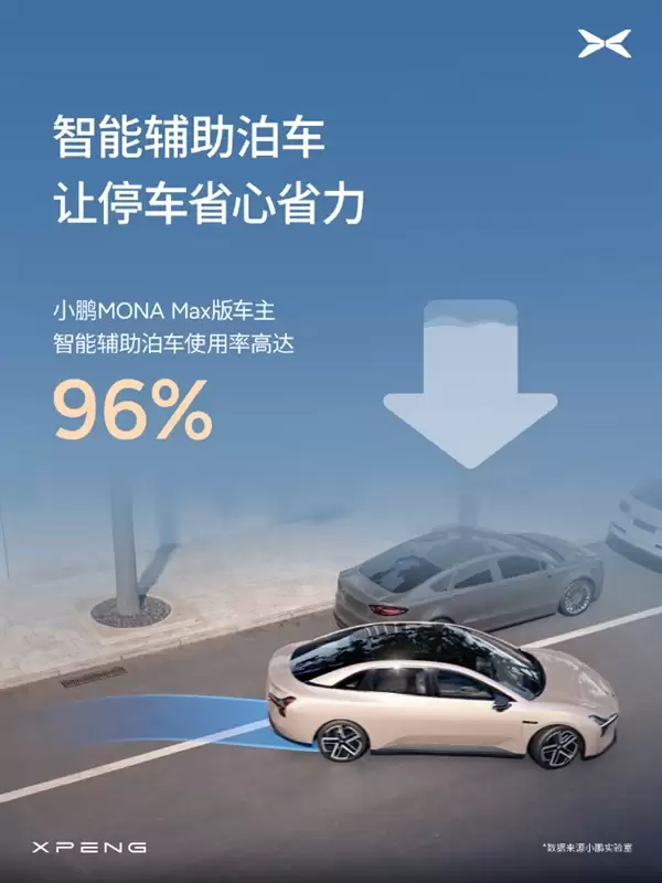 最猛小鹏MONA车主半年用AI辅助驾驶开了8.8万公里 何小鹏：我很好奇