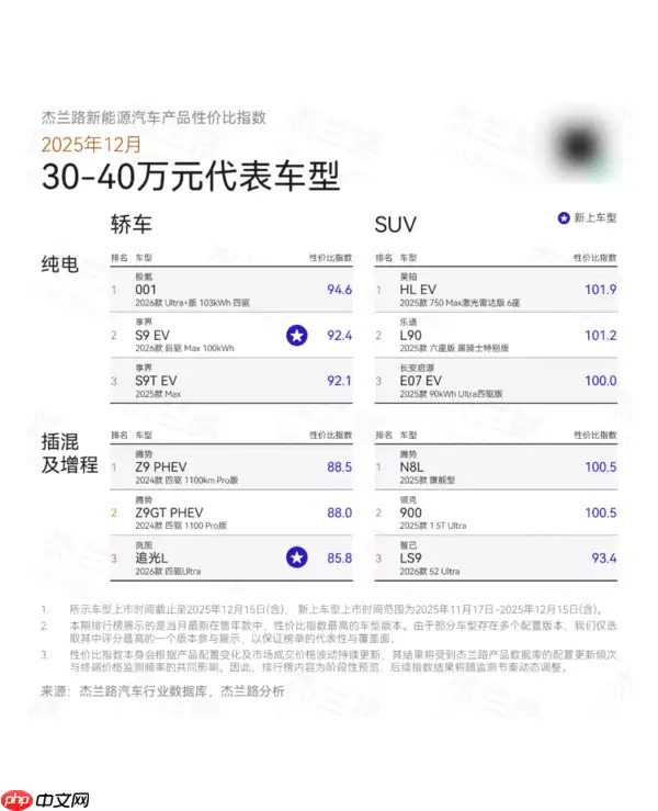 12月新能源汽车产品性价比榜单出炉：谁是最值之选？