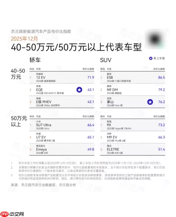 12月新能源汽车产品性价比榜单出炉：谁是最值之选？