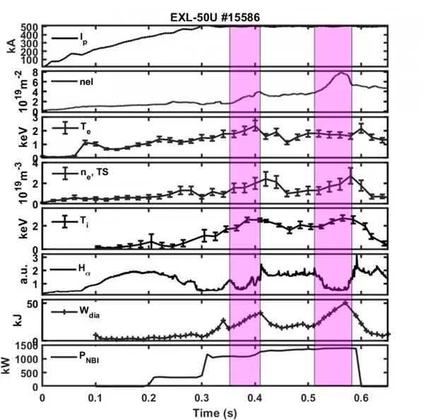 全球首次！新奥聚变装置“玄龙-50U”氢硼等离子体高约束模式放电成功