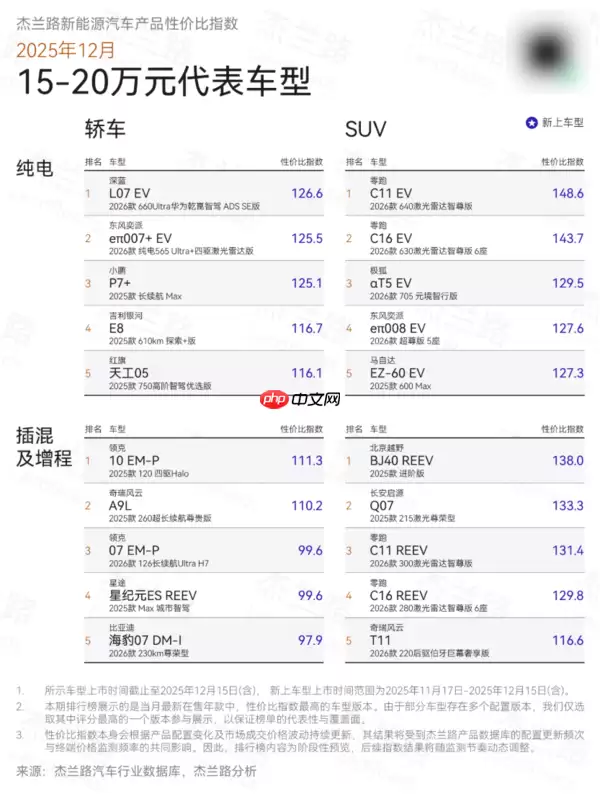 12月新能源汽车产品性价比榜单出炉：谁是最值之选？