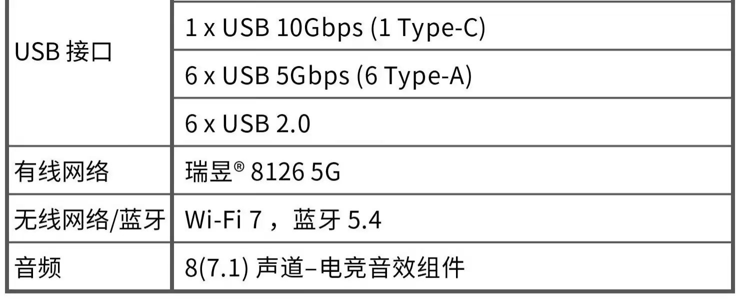 微星推出 1199 元 B860M GAMING WIFI 主板:支持 9066+MT/s 内存