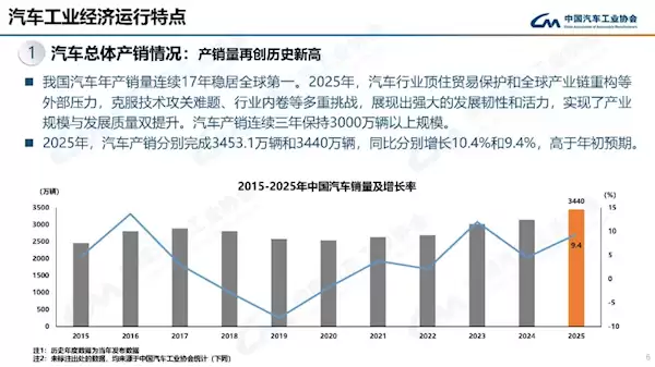 中国汽车全年销售3440万辆！国产车独占7成 合资品牌连年下滑