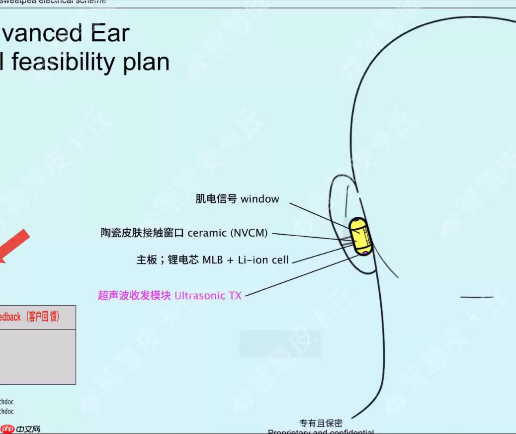 消息称 OpenAI 正开发对标 AirPods 的 AI 设备