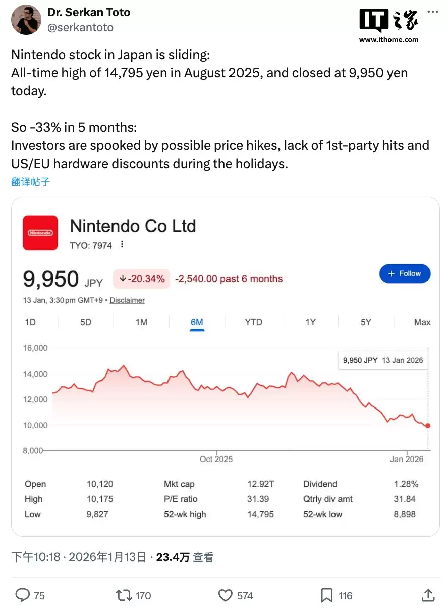 任天堂股价年内跌超30%，Switch 2定价与游戏阵容引发市场担忧