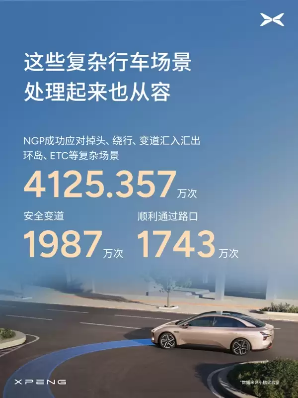 最猛小鹏MONA车主半年用AI辅助驾驶开了8.8万公里 何小鹏：我很好奇