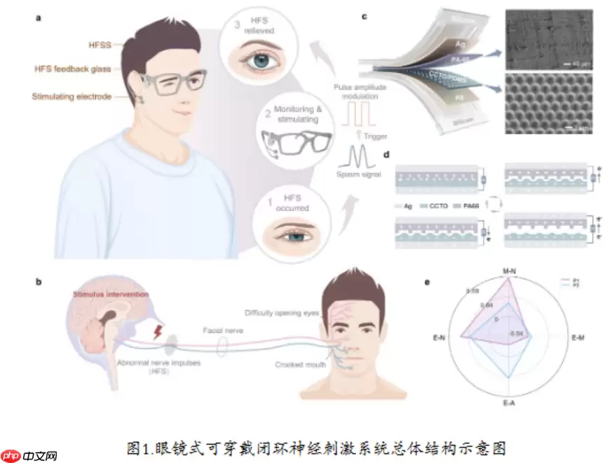 清华研发智能眼镜：实时监测并一键平息面部抽搐