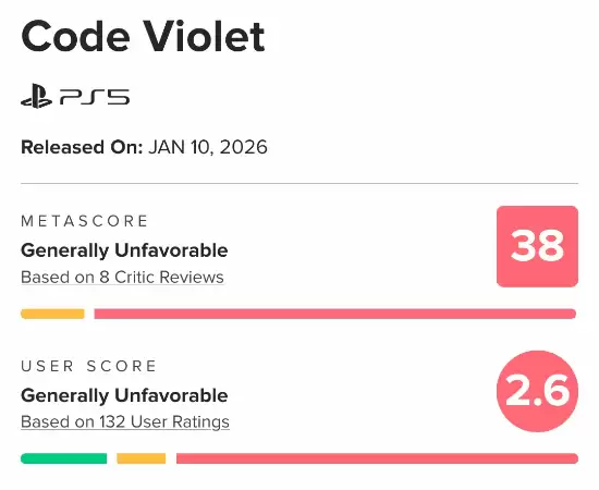 PS5新作遭全面差评！网友吐槽：有美女也没用