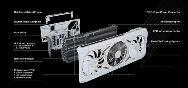 华擎发布RX 9070 XT太极白色版:自带屏幕、16针供电接口