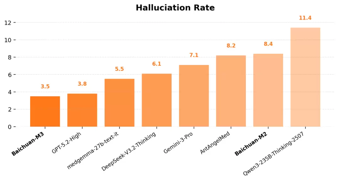 王小川押注严肃医疗,AI能比普通医生强吗?