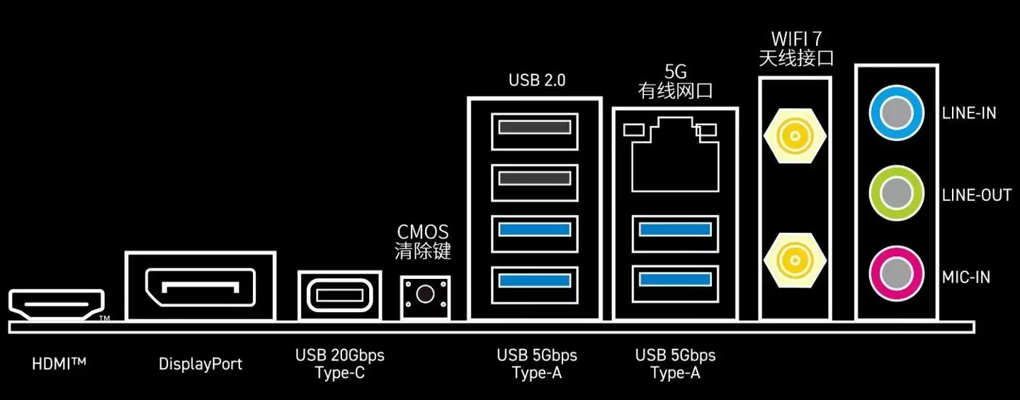 微星推出 1199 元 B860M GAMING WIFI 主板:支持 9066+MT/s 内存